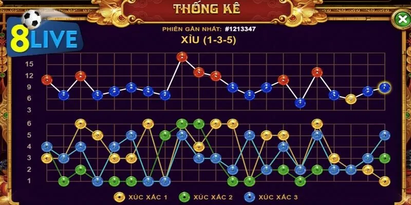 Những bí quyết thắng lớn trong Sicbo Tài Phú